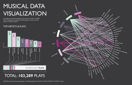 musical-data-visualization_53440cb531cf7_w1500